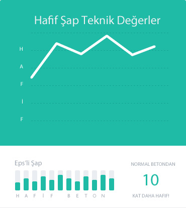 Hafif Beton Teknik Bilgiler